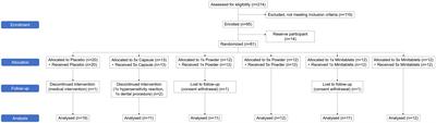 Impact of oral administration of single strain Lactococcus lactis spp. cremoris on immune responses to keyhole limpet hemocyanin immunization and gut microbiota: A randomized placebo-controlled trial in healthy volunteers